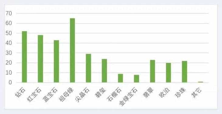 10年价格翻10倍！祖母绿的进阶之路_第2张