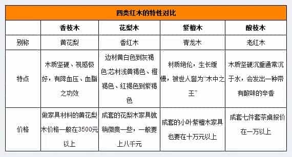 盘点红木家具种类 小编为你支招选购保养_第5张