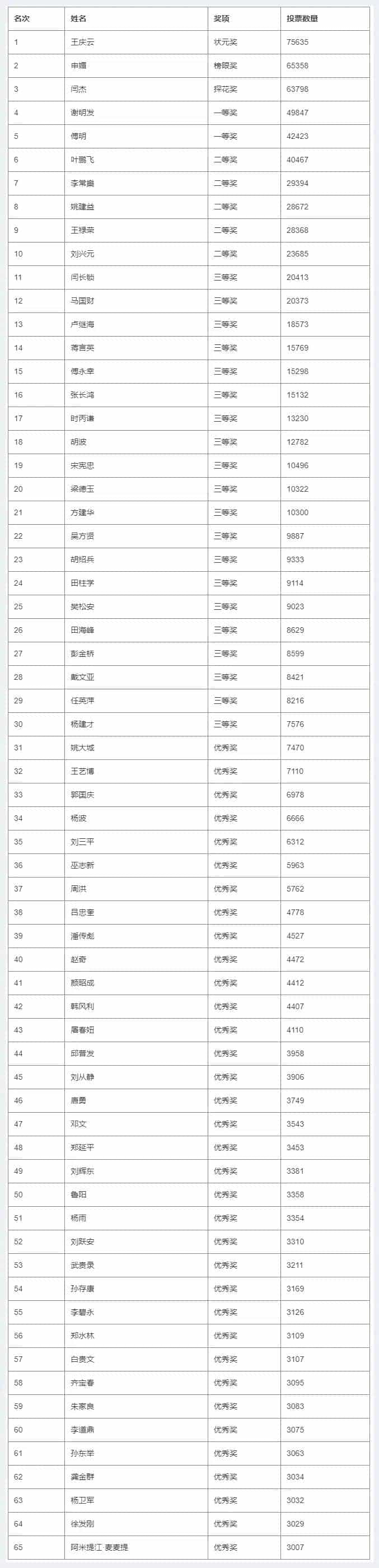 第十三届“墨林杯”全国诗词大赛决赛获奖名单揭晓_第5张