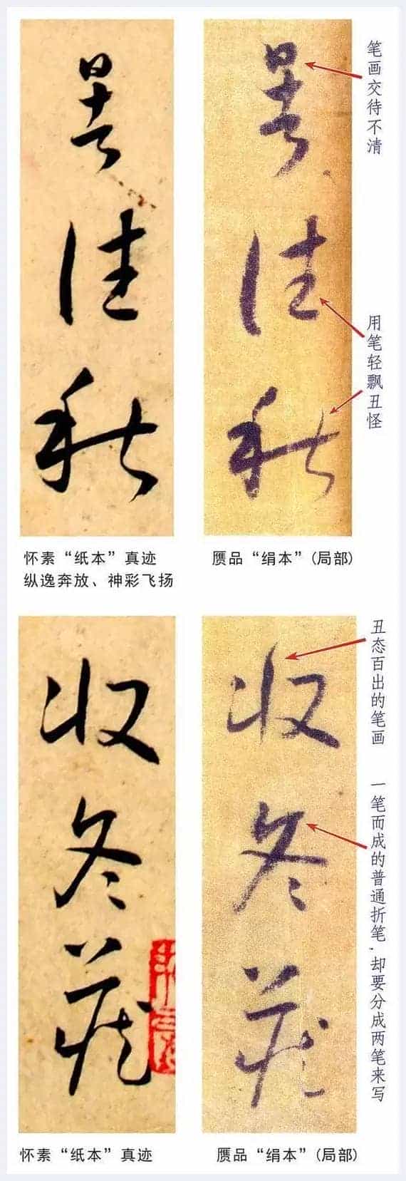 绢本《小草千字文》为何是丑陋伪作_第8张