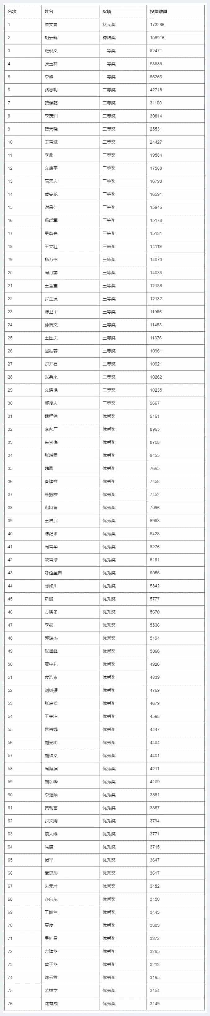 第二届“松雪杯”全国书画大赛——决赛获奖名单公布_第8张