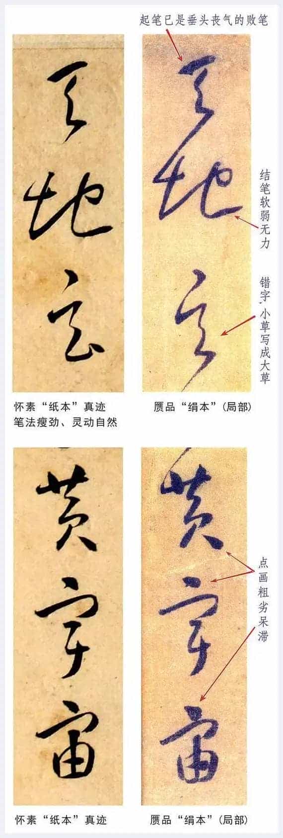 绢本《小草千字文》为何是丑陋伪作_第5张
