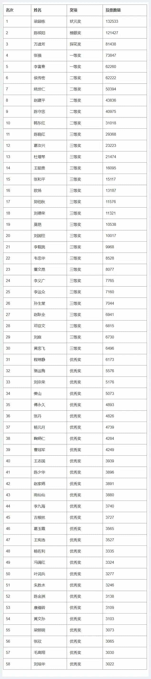 第二届“古韵新吟杯”全国诗词大赛决赛获奖名单揭晓_第4张