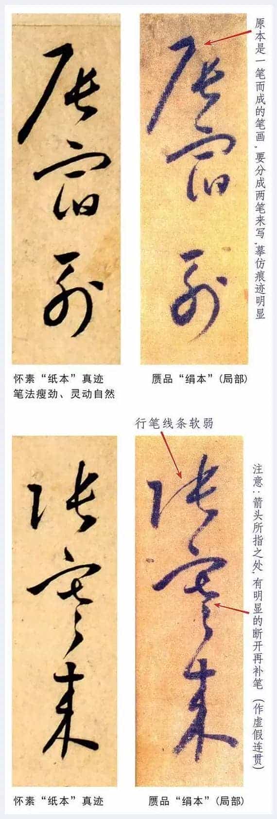 绢本《小草千字文》为何是丑陋伪作_第7张