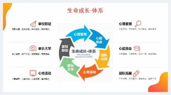 艺考生如何短时间提高文化课成绩?卓越教育艺文学院周末抢跑班获家长点赞_第5张