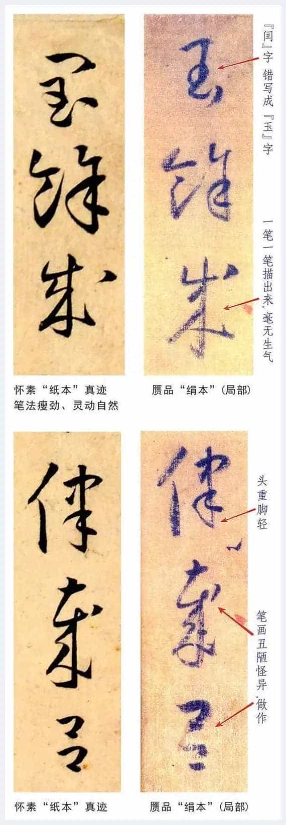 绢本《小草千字文》为何是丑陋伪作_第9张