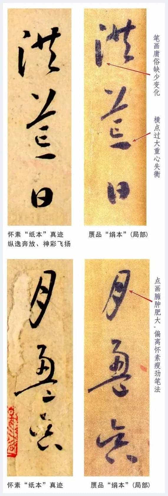 绢本《小草千字文》为何是丑陋伪作_第6张