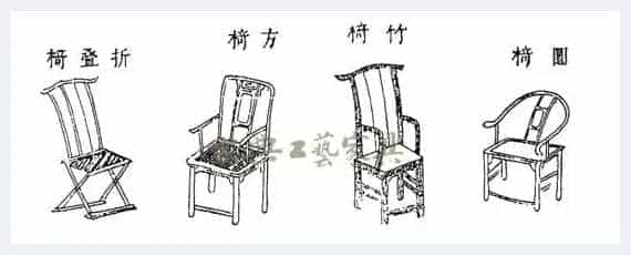 解析明式椅类家具年代之密码_第3张