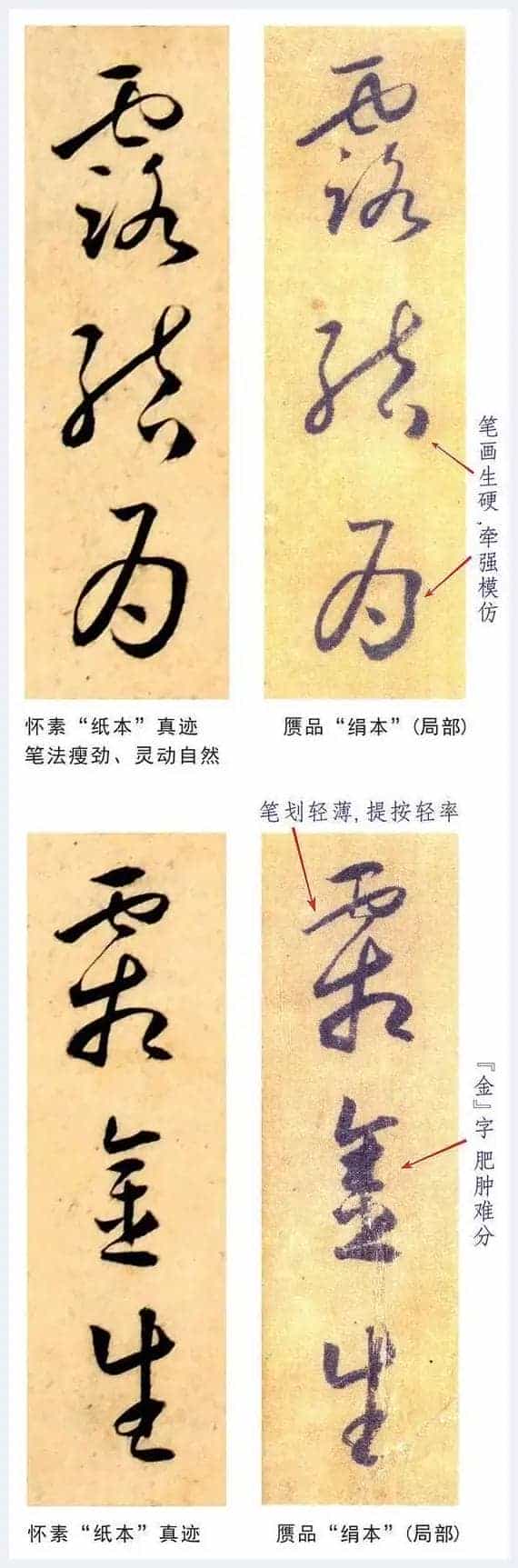 绢本《小草千字文》为何是丑陋伪作_第11张