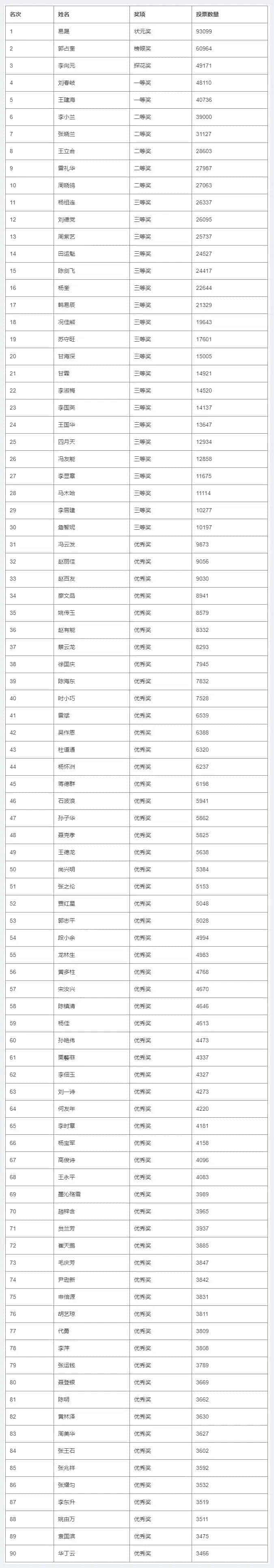 第十二届“墨林杯”全国诗词大赛决赛获奖名单揭晓_第4张