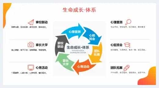 卓越教育艺文学院广美校开放日现场火爆,更懂艺考生,学习更高效_第9张