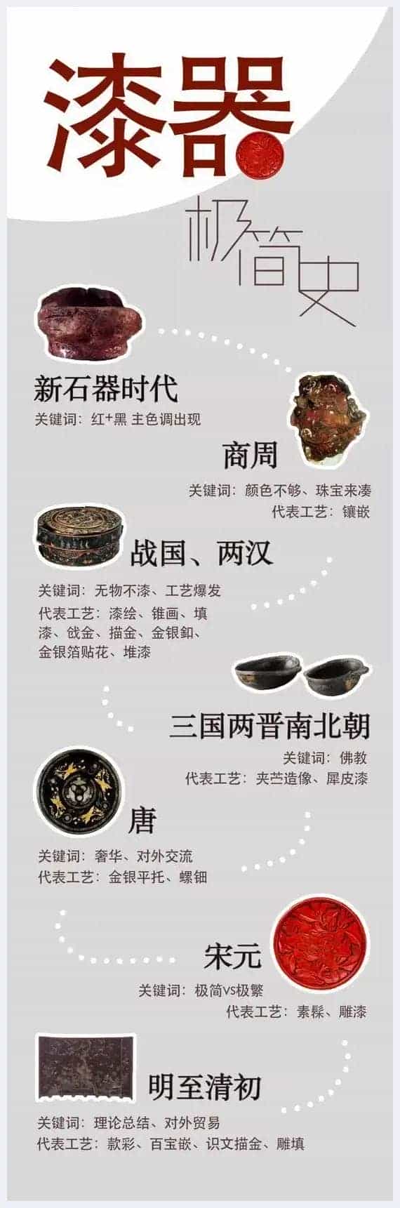 浅析中国漆器8000年_第2张