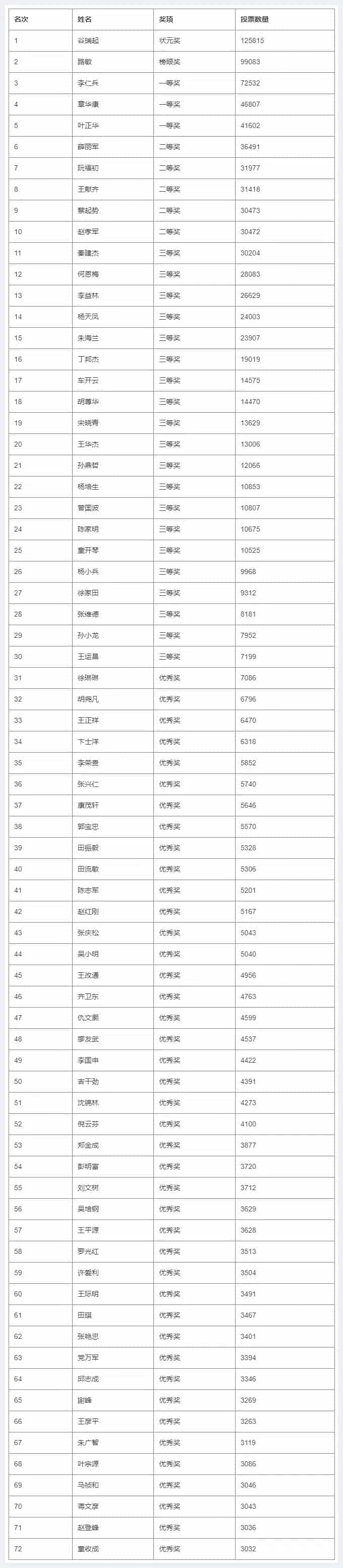 第一届“松雪杯”全国书画大赛——决赛获奖名单公布_第8张
