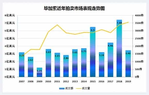 疫情助推 高端艺术市场正向私洽转移_第5张