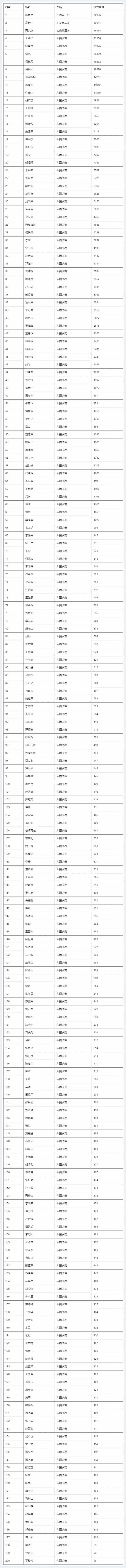 第一届“古韵新吟杯”全国诗词大赛入围决赛名单揭晓_第9张
