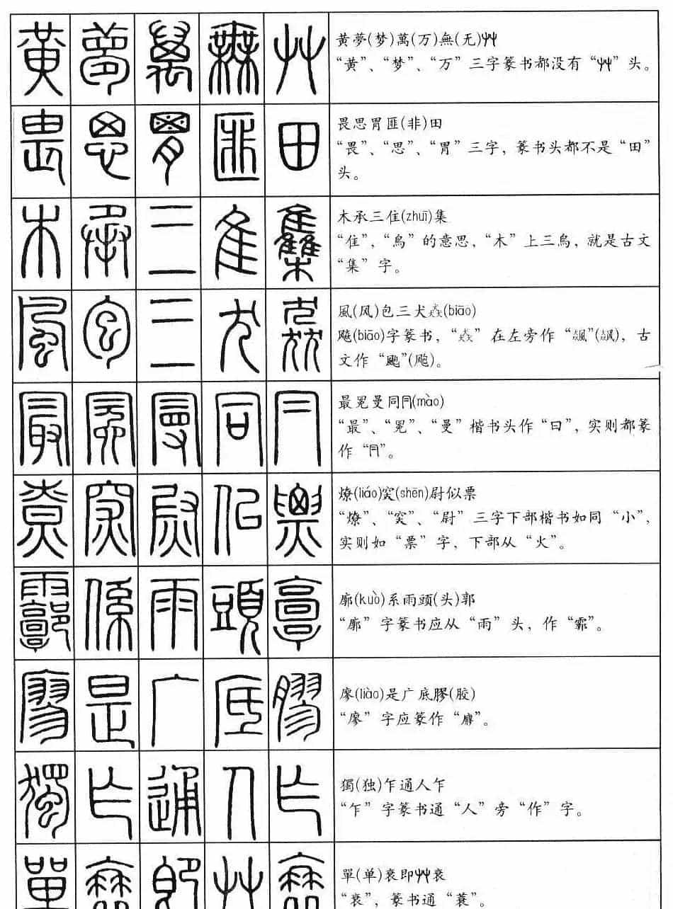 学习篆书最好钢笔字帖《篆法百韵歌》_第16张