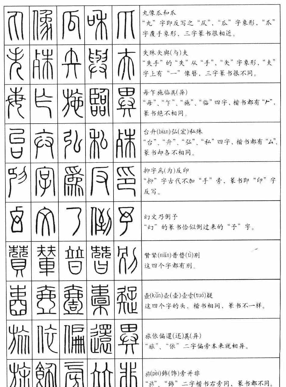 学习篆书最好钢笔字帖《篆法百韵歌》_第12张