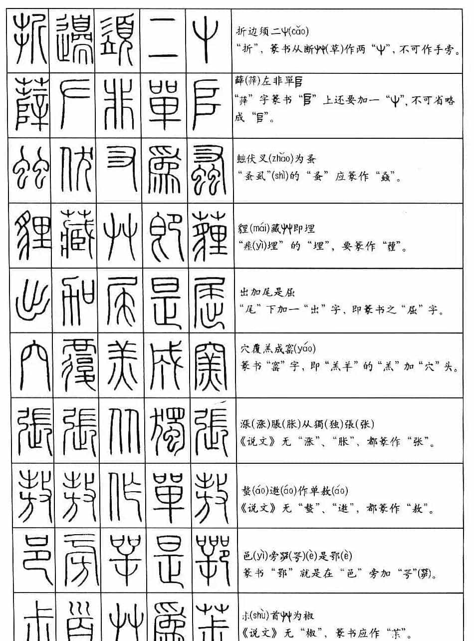 学习篆书最好钢笔字帖《篆法百韵歌》_第8张