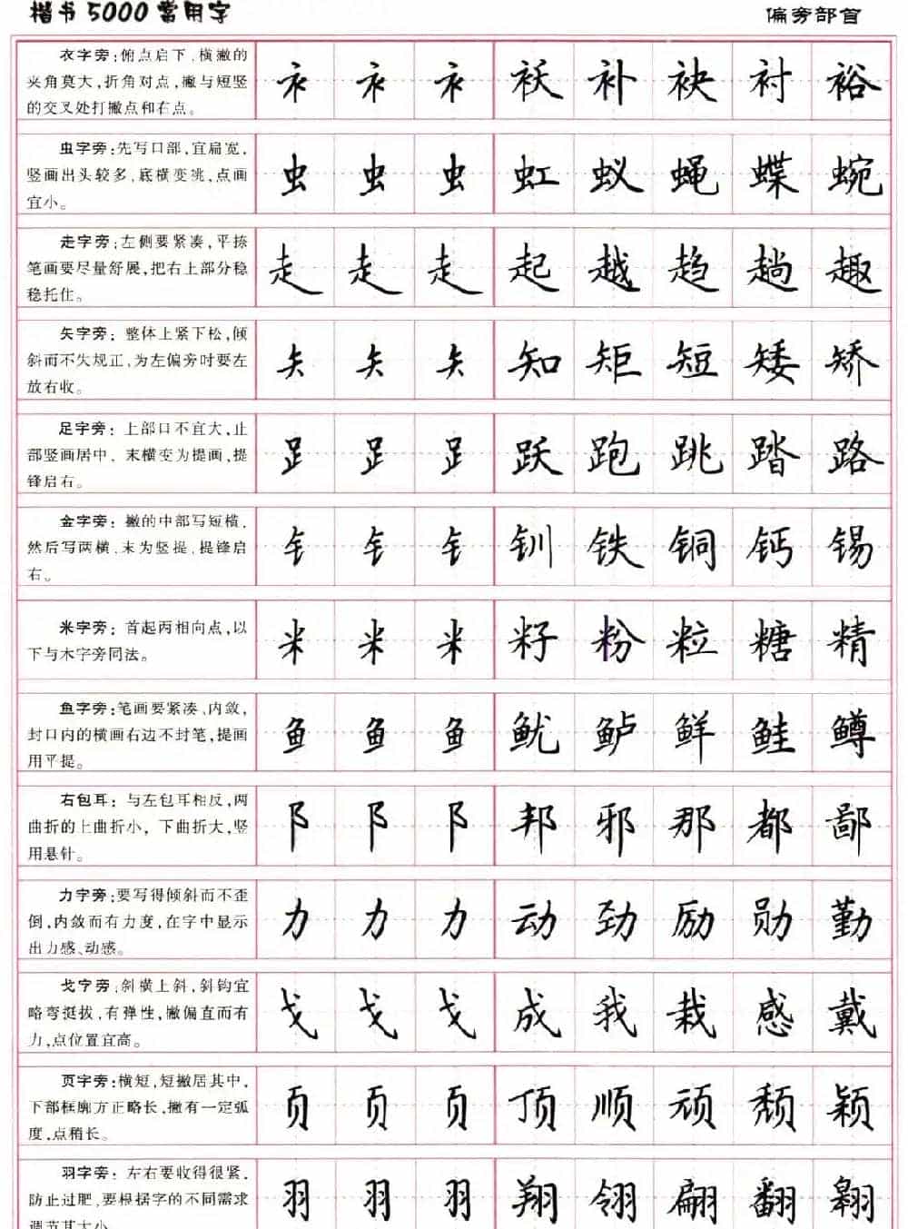 硬笔书法字帖下载《楷书5000常用字》_第7张