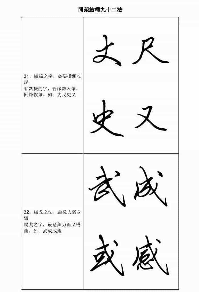 田英章钢笔字帖行书间架结构九十二法_第16张