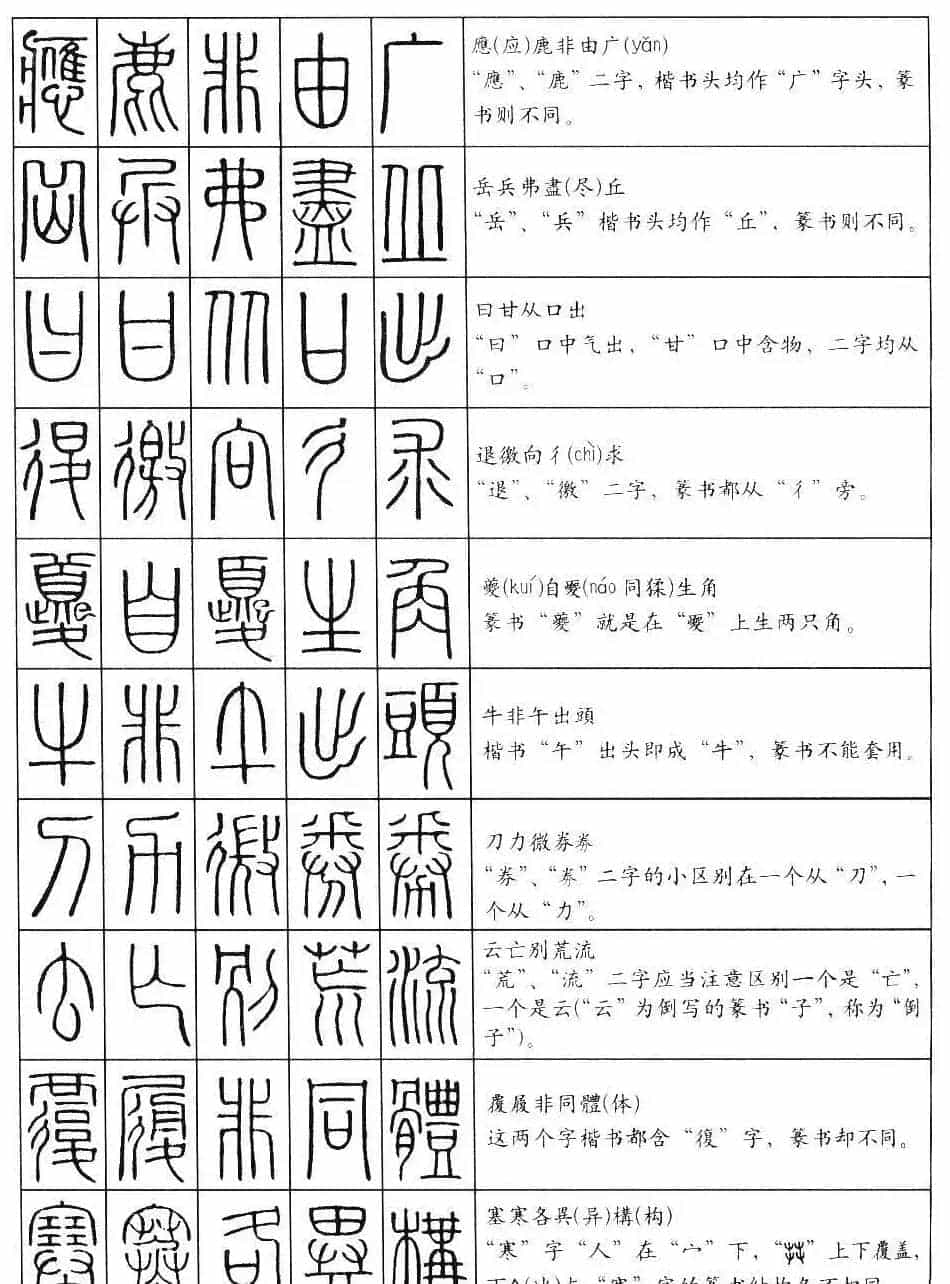 学习篆书最好钢笔字帖《篆法百韵歌》_第2张