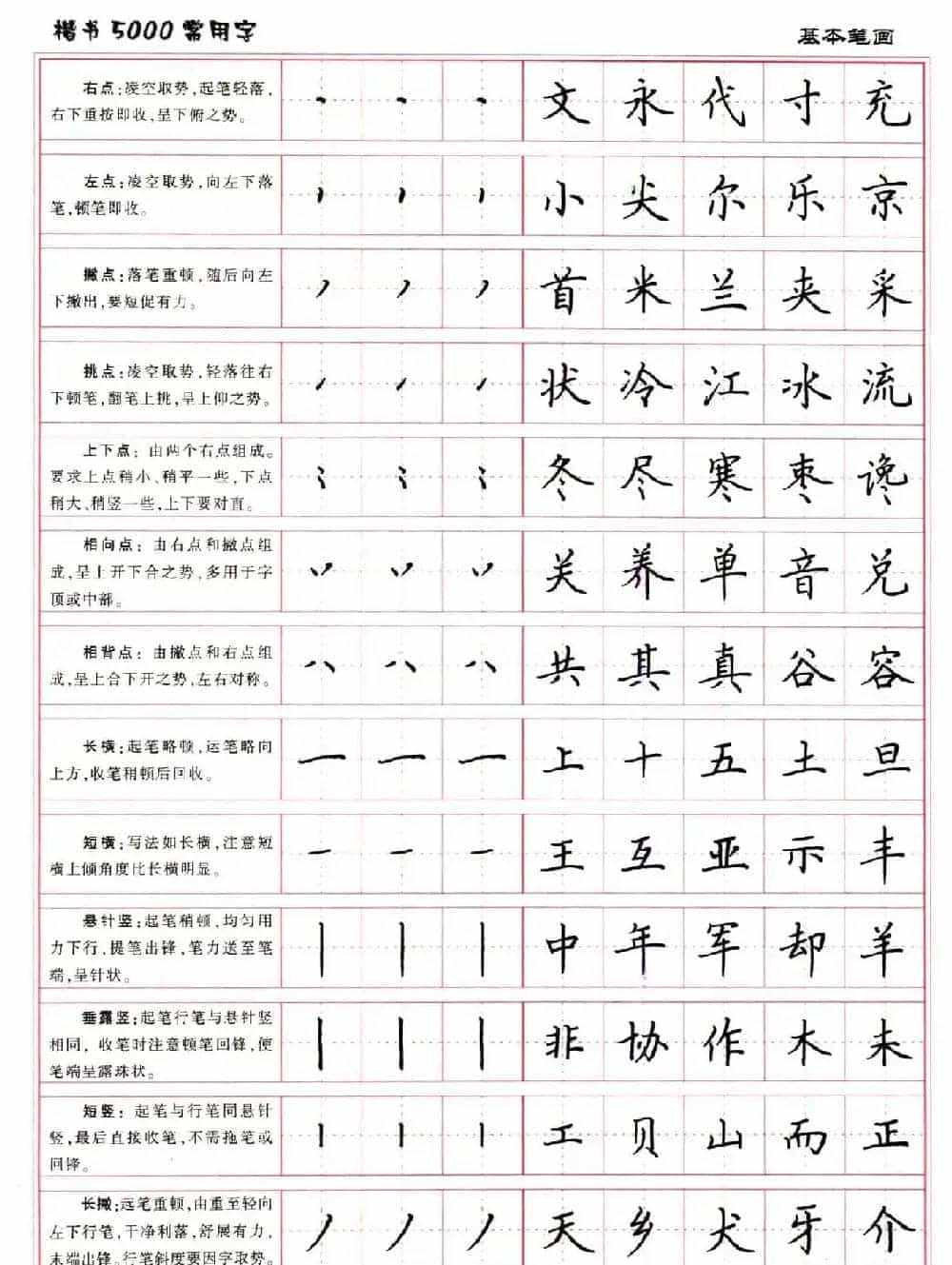 硬笔书法字帖下载《楷书5000常用字》_第2张