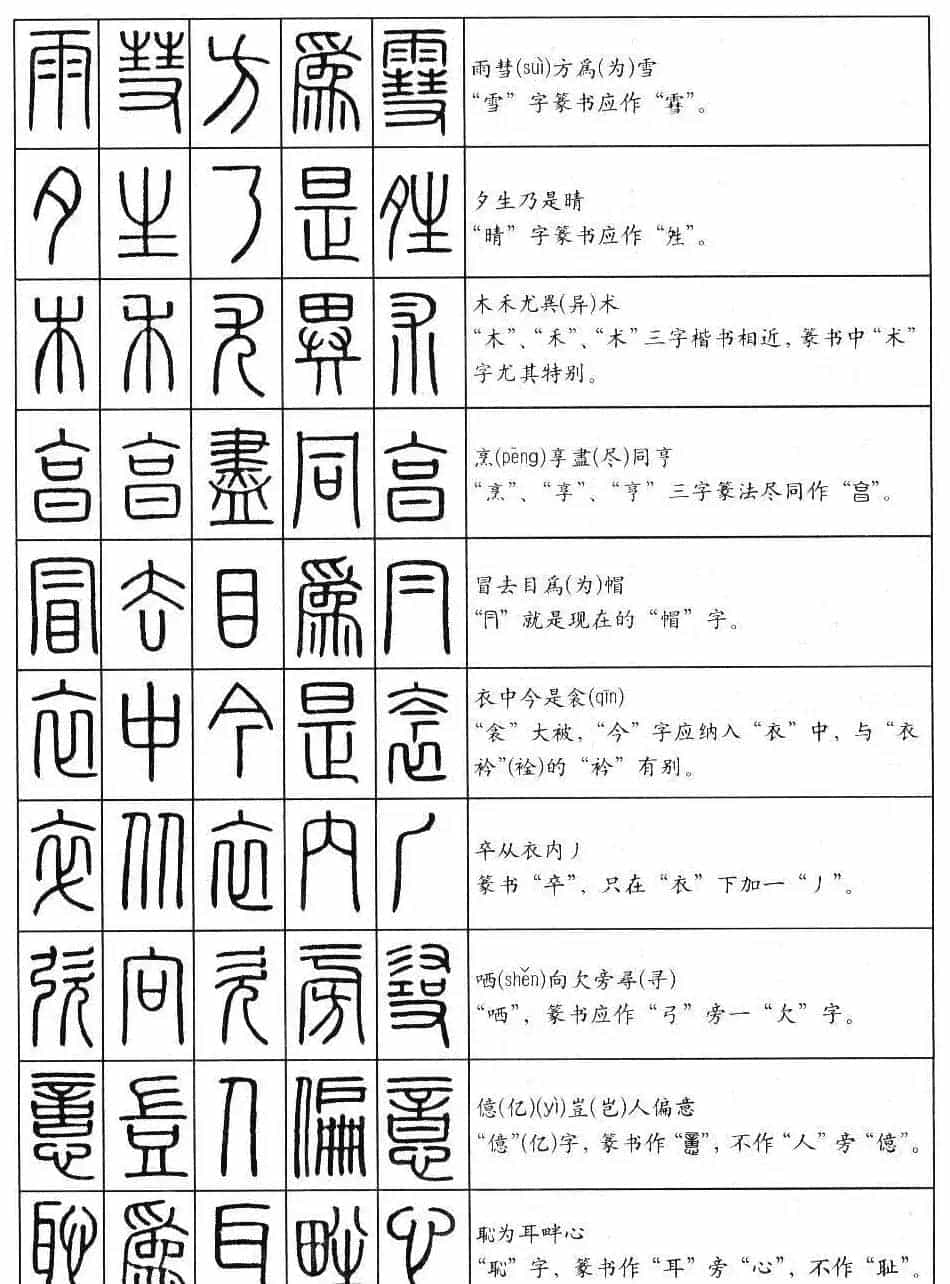 学习篆书最好钢笔字帖《篆法百韵歌》_第18张
