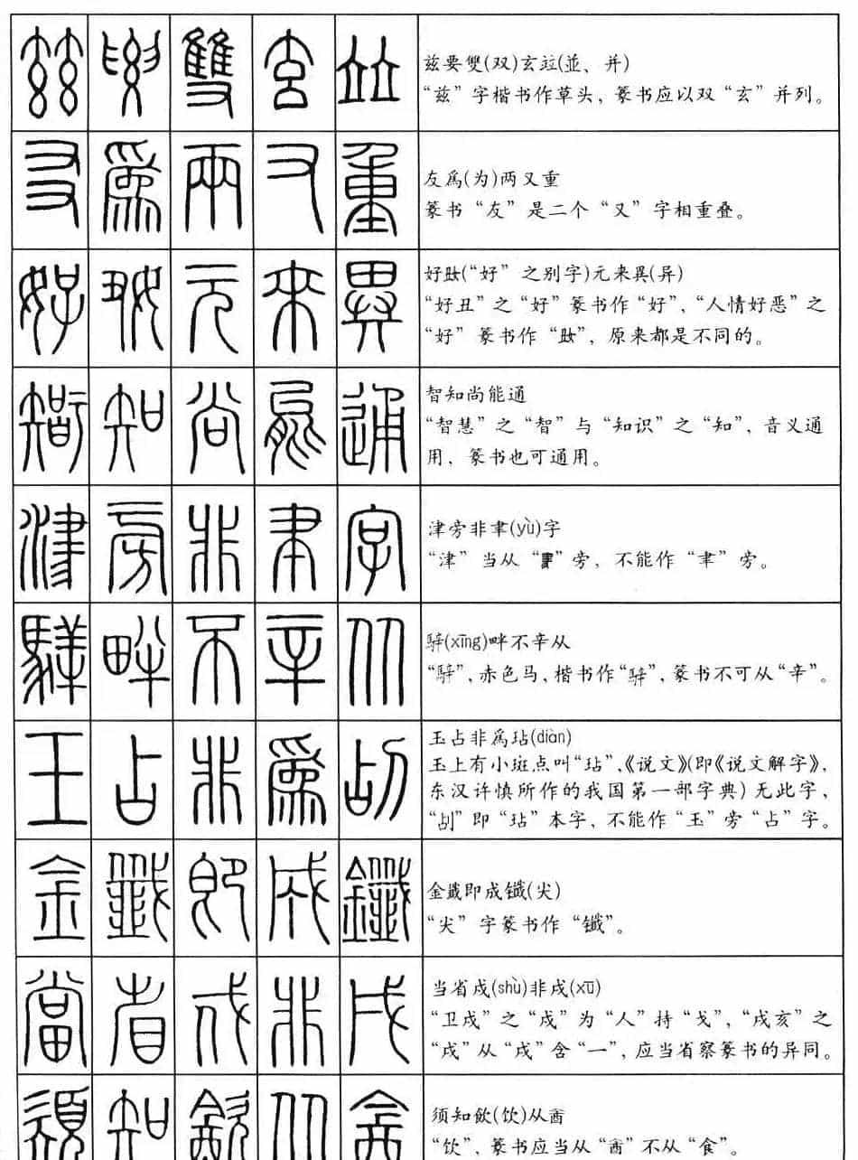 学习篆书最好钢笔字帖《篆法百韵歌》_第5张