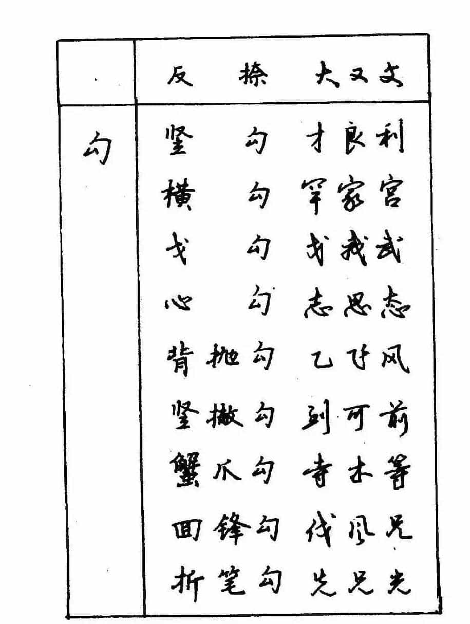 沈鸿根钢笔行书字帖欣赏_第21张