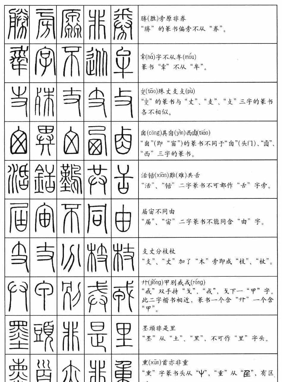 学习篆书最好钢笔字帖《篆法百韵歌》_第3张