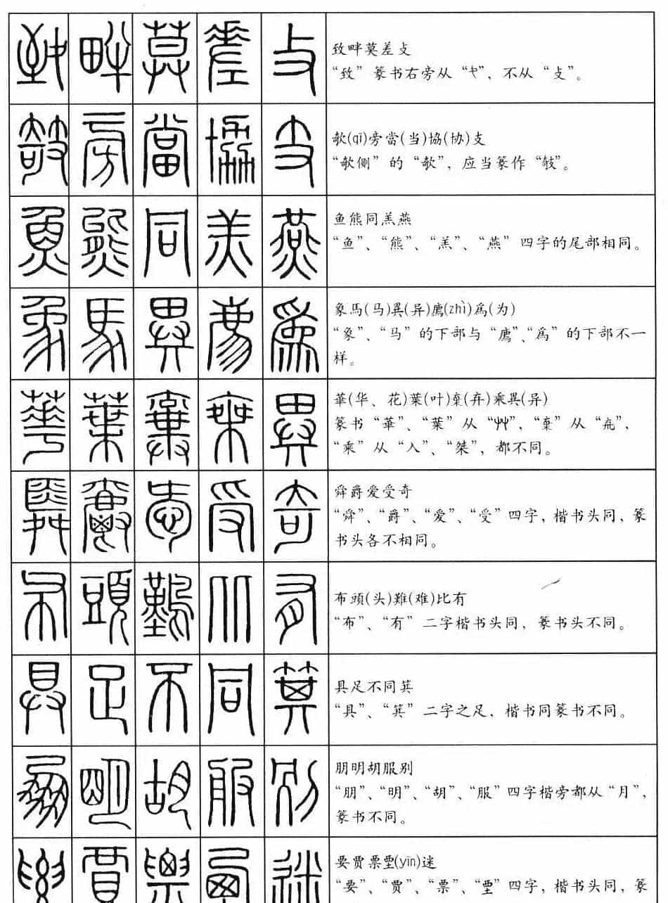 学习篆书最好钢笔字帖《篆法百韵歌》_第13张