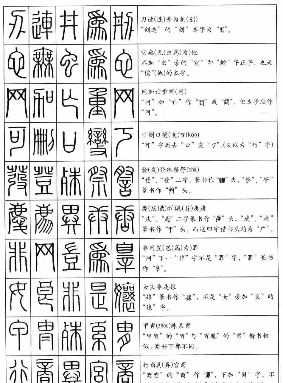 学习篆书最好钢笔字帖《篆法百韵歌》_第17张