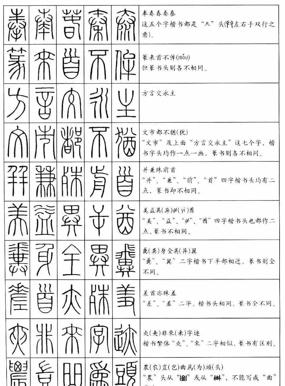 学习篆书最好钢笔字帖《篆法百韵歌》_第1张