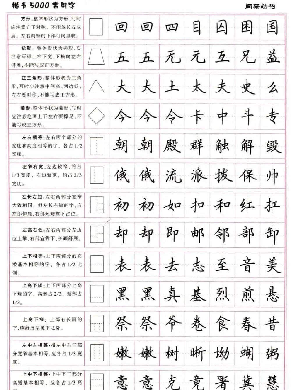 硬笔书法字帖下载《楷书5000常用字》_第12张