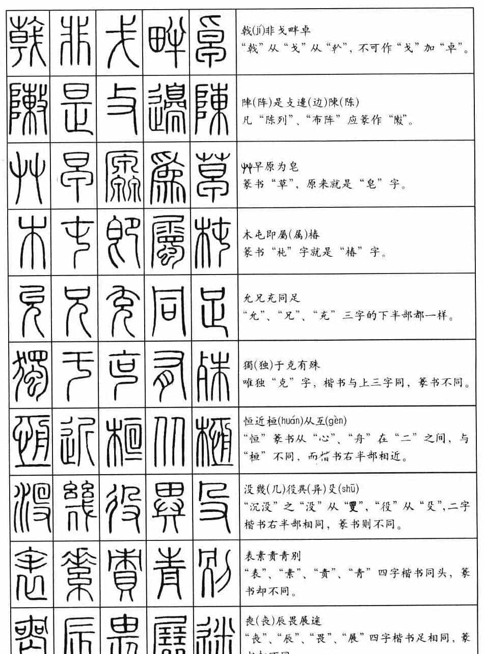 学习篆书最好钢笔字帖《篆法百韵歌》_第11张