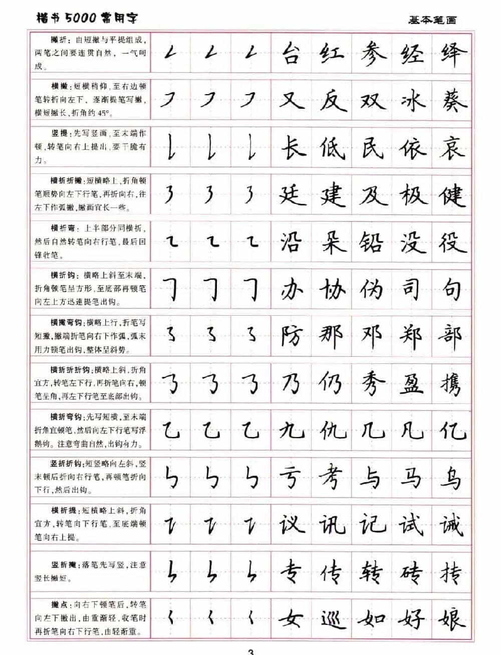 硬笔书法字帖下载《楷书5000常用字》_第4张