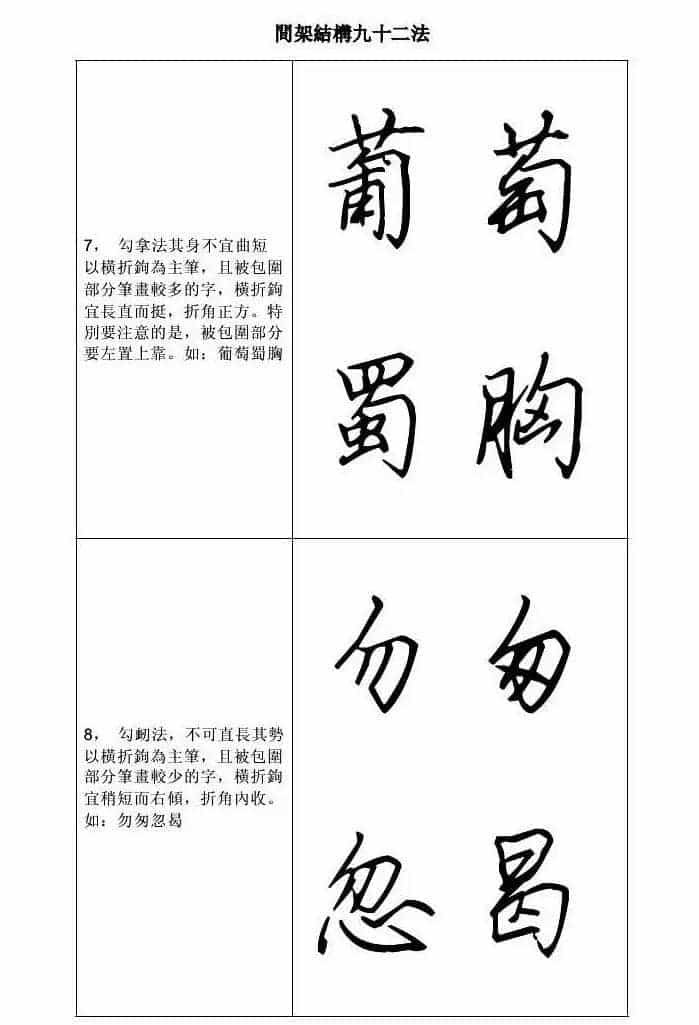 田英章钢笔字帖行书间架结构九十二法_第4张