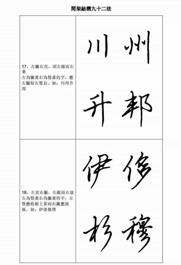 田英章钢笔字帖行书间架结构九十二法_第9张