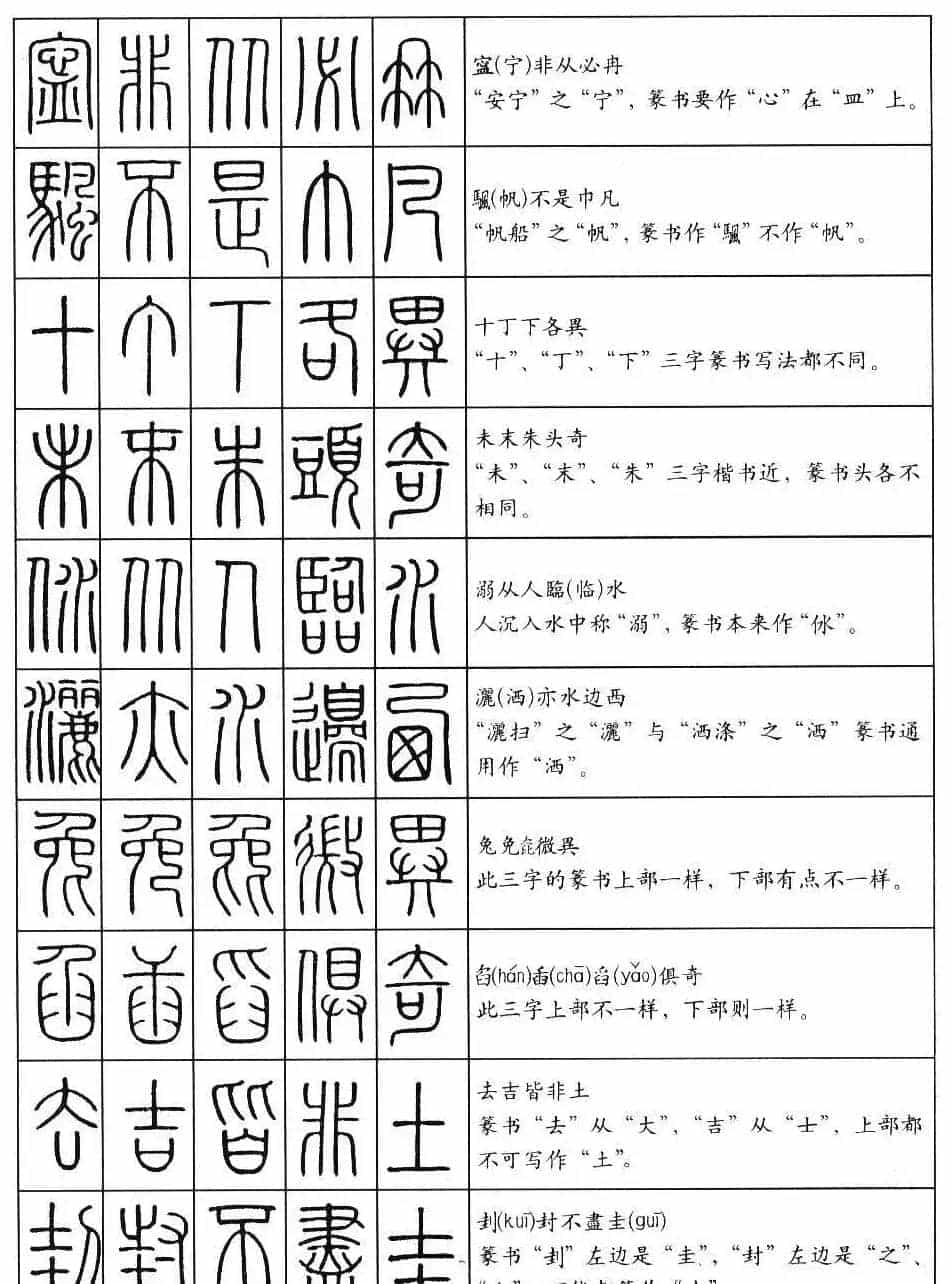 学习篆书最好钢笔字帖《篆法百韵歌》_第6张