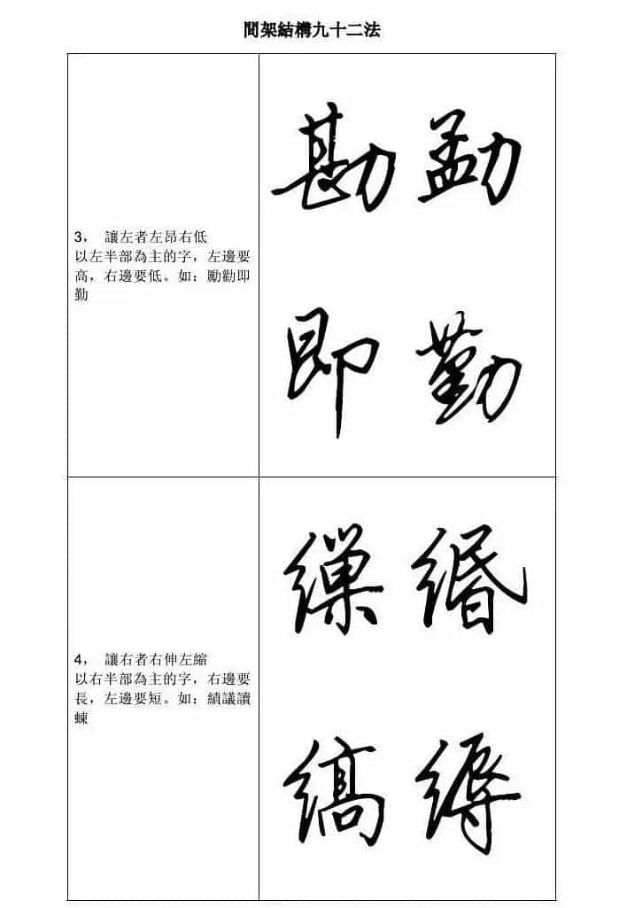 田英章钢笔字帖行书间架结构九十二法_第2张