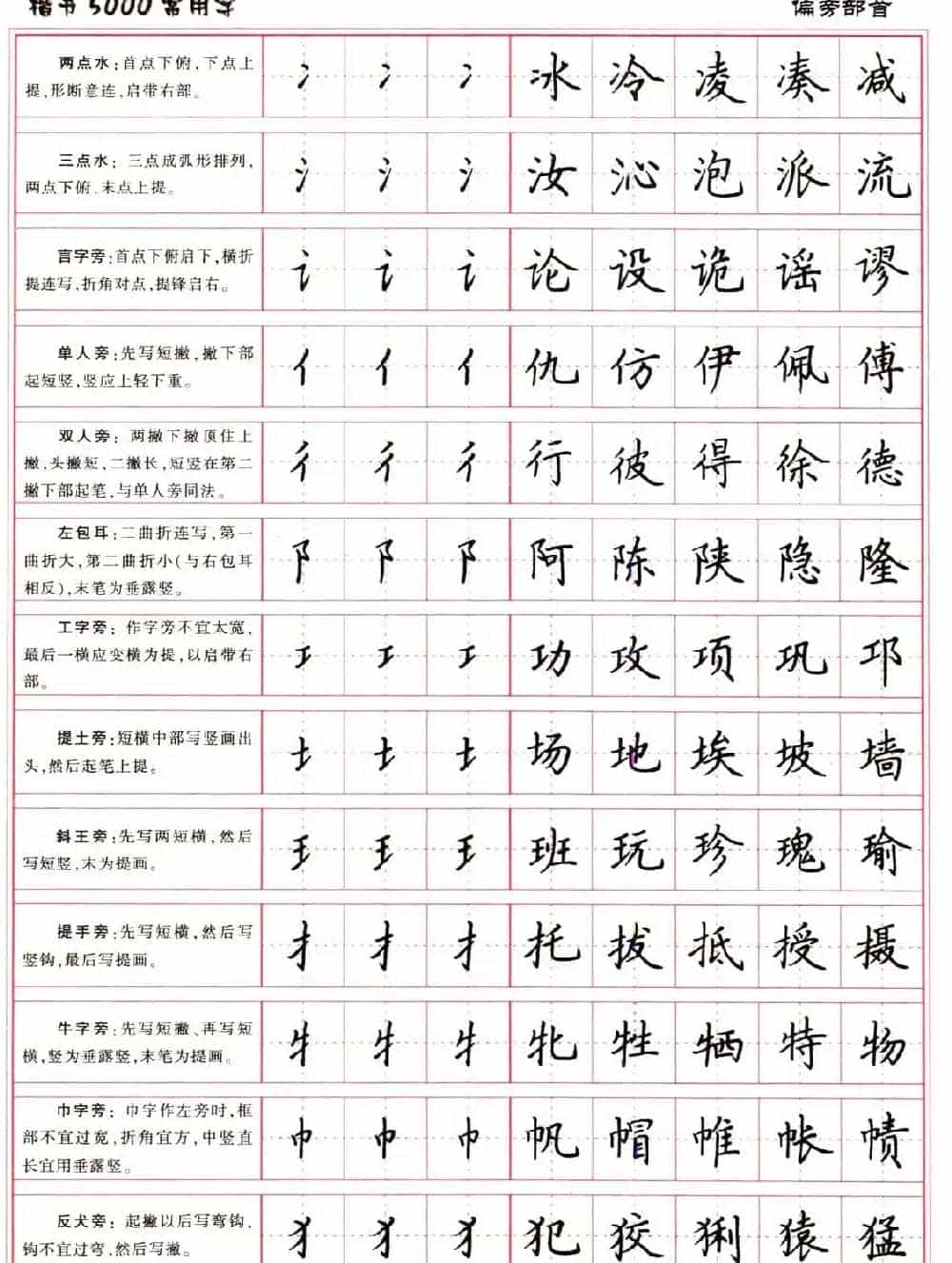 硬笔书法字帖下载《楷书5000常用字》_第5张