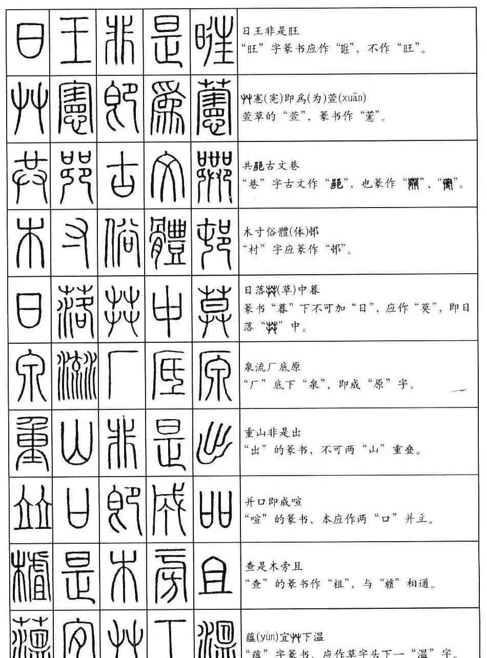 学习篆书最好钢笔字帖《篆法百韵歌》_第14张