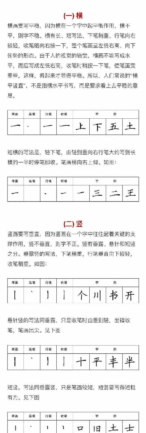硬笔书法入门教程：基本笔画+行楷书法九课_第1张