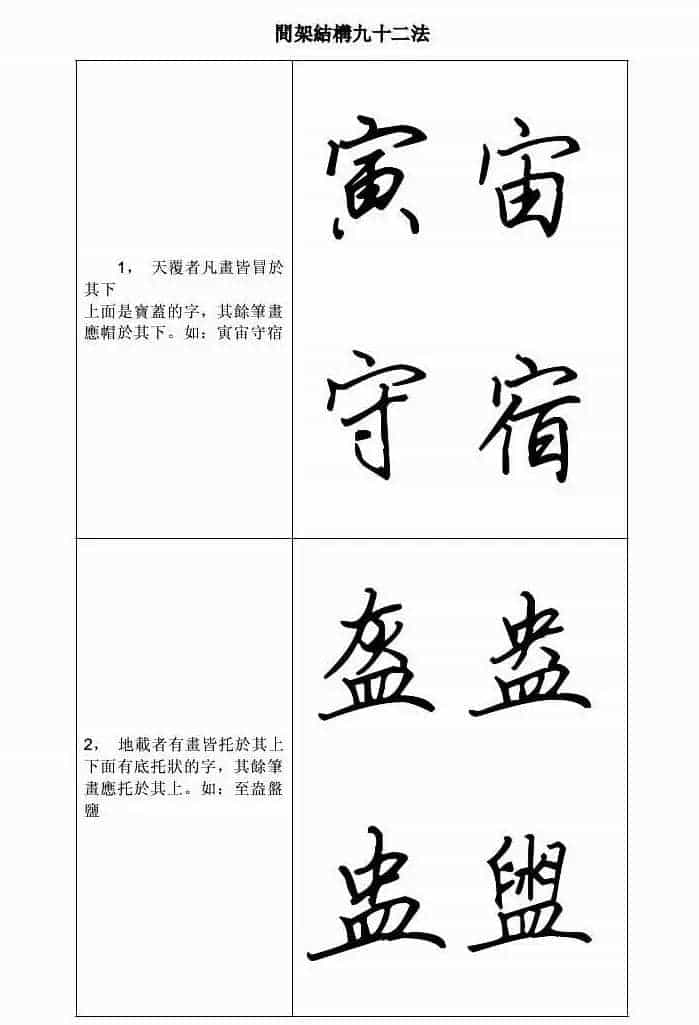 田英章钢笔字帖行书间架结构九十二法_第1张