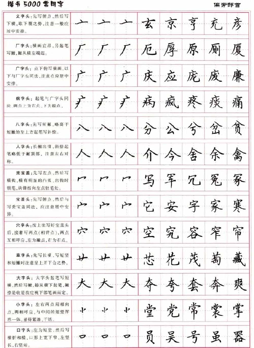 硬笔书法字帖下载《楷书5000常用字》_第8张