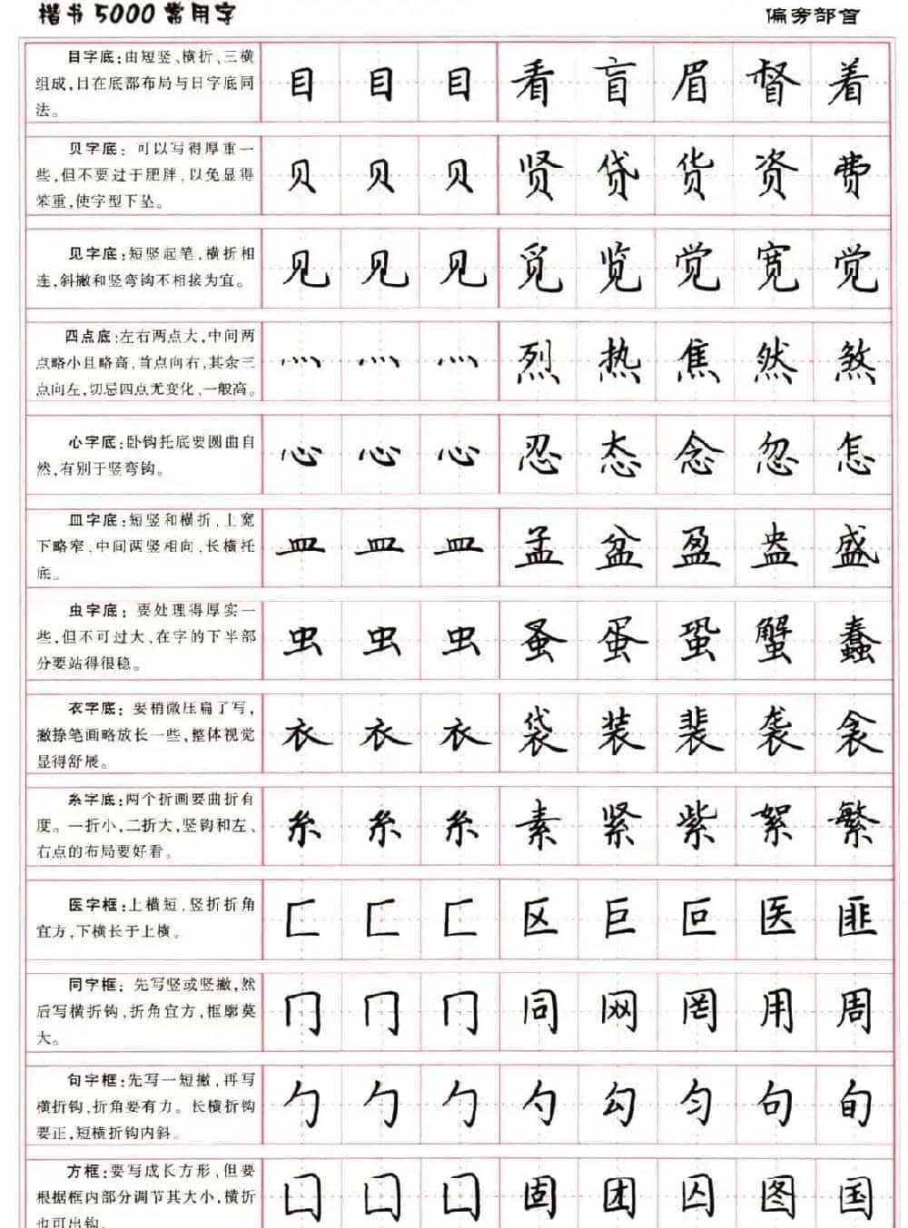 硬笔书法字帖下载《楷书5000常用字》_第11张