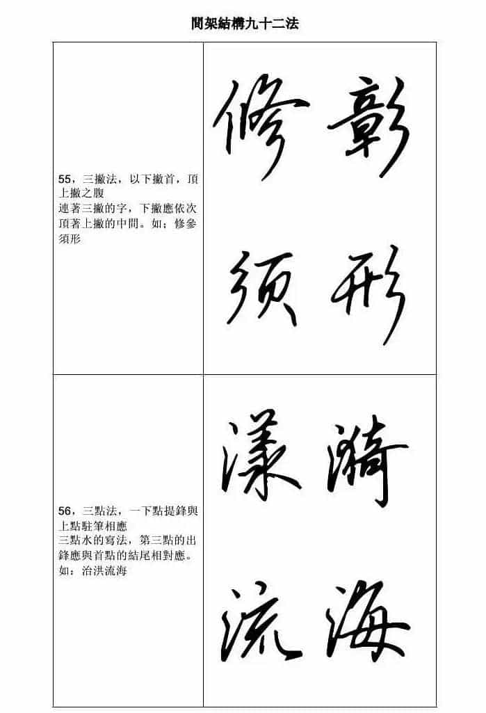田英章钢笔字帖行书间架结构九十二法_第28张