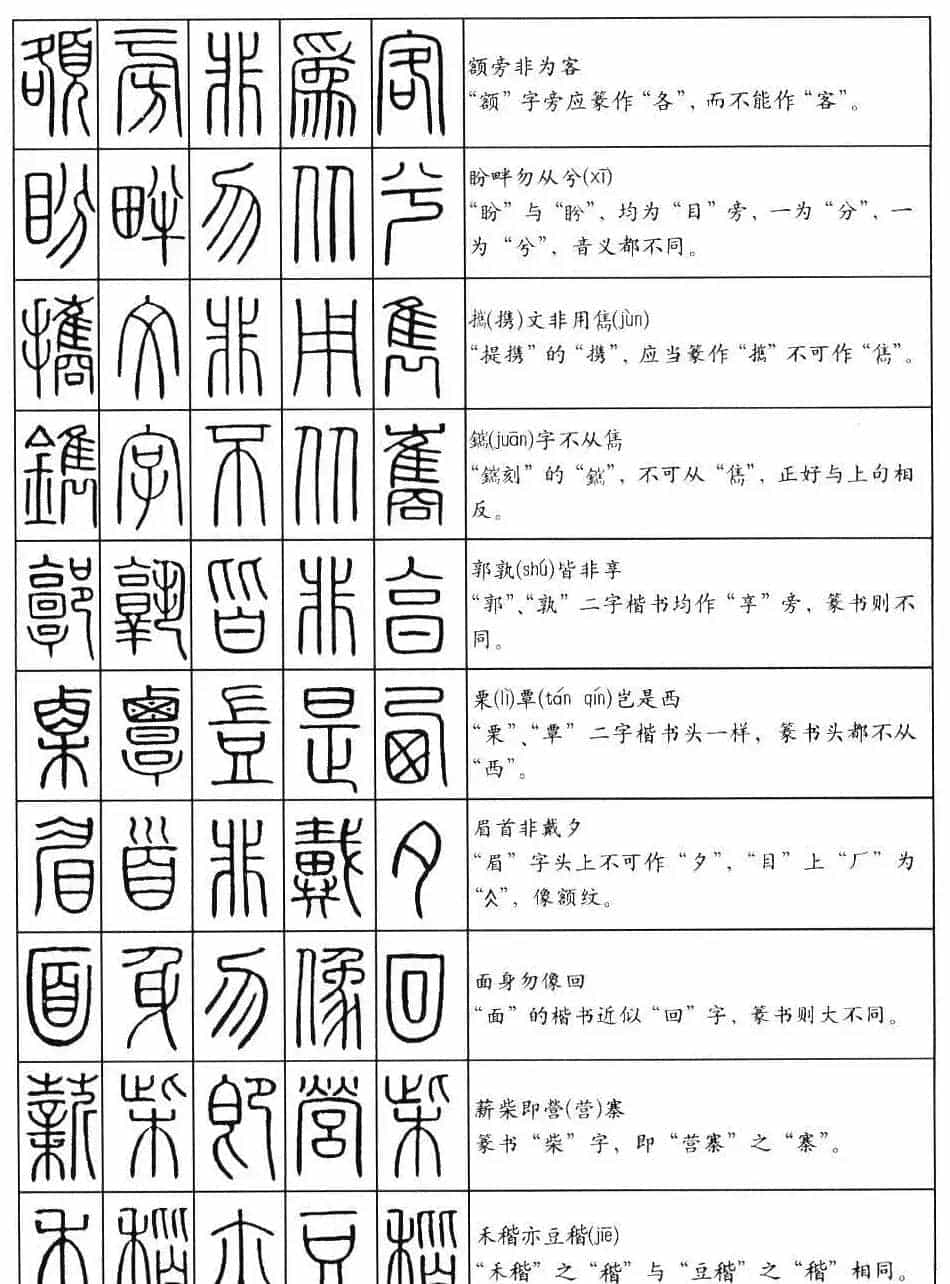 学习篆书最好钢笔字帖《篆法百韵歌》_第7张