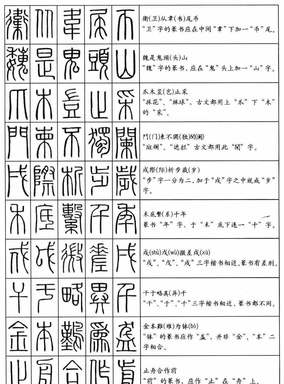 学习篆书最好钢笔字帖《篆法百韵歌》_第15张