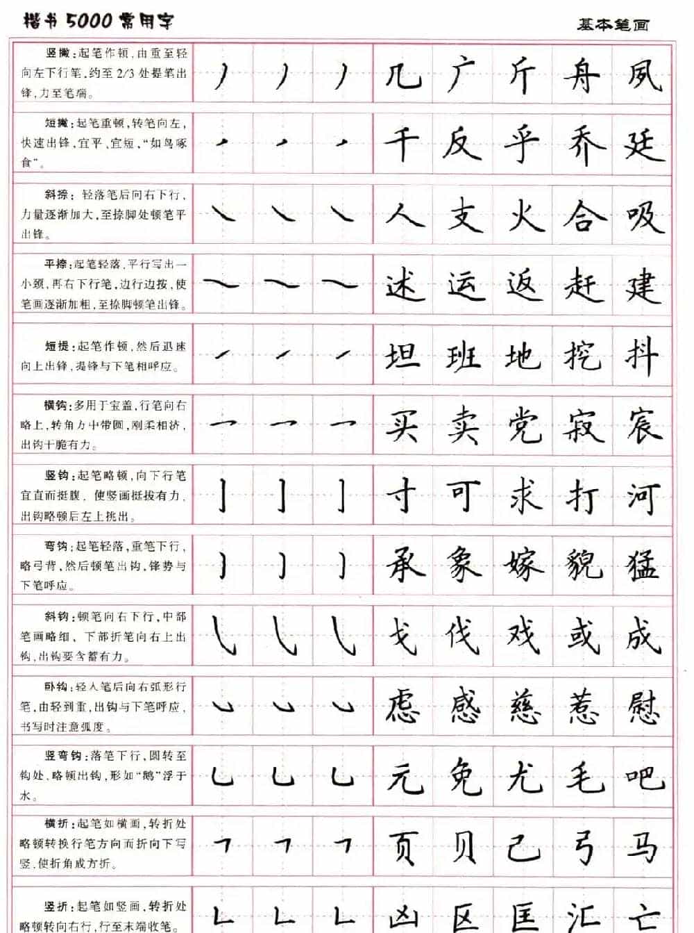 硬笔书法字帖下载《楷书5000常用字》_第3张